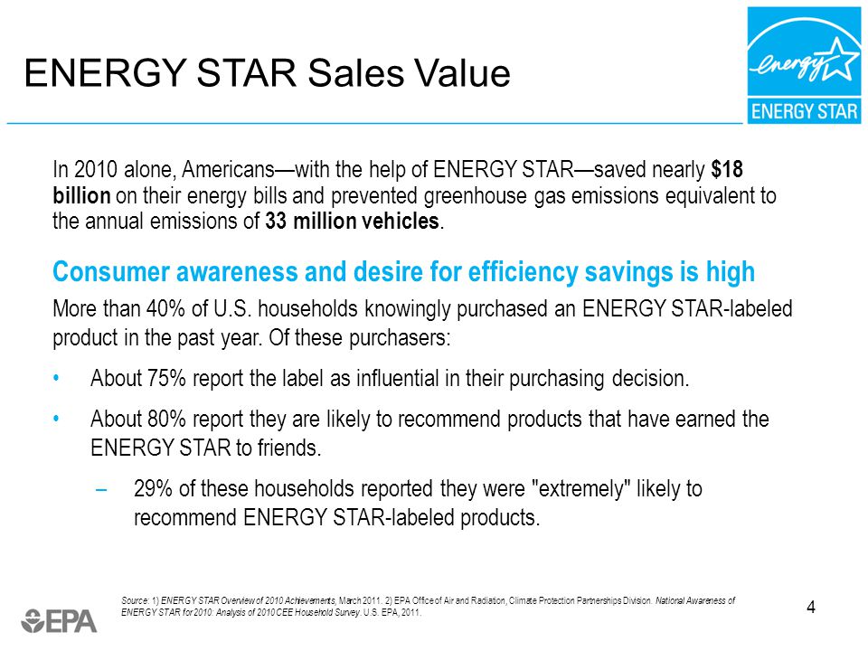 4 In 2010 alone, Americanswith the help of ENERGY STARsaved nearly $18 billion on their energy bills and prevented greenhouse gas emissions equivalent to the annual emissions of 33 million vehicles.