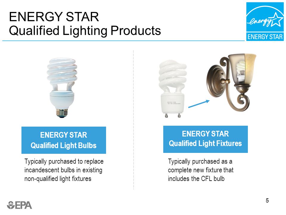 5 ENERGY STAR Qualified Lighting Products ENERGY STAR Qualified Light Bulbs ENERGY STAR Qualified Light Fixtures Typically purchased to replace incandescent bulbs in existing non-qualified light fixtures Typically purchased as a complete new fixture that includes the CFL bulb
