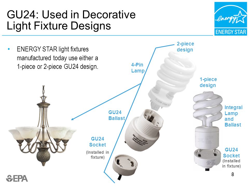 8 ENERGY STAR light fixtures manufactured today use either a 1-piece or 2-piece GU24 design.