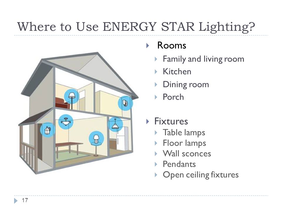 Where to Use ENERGY STAR Lighting.