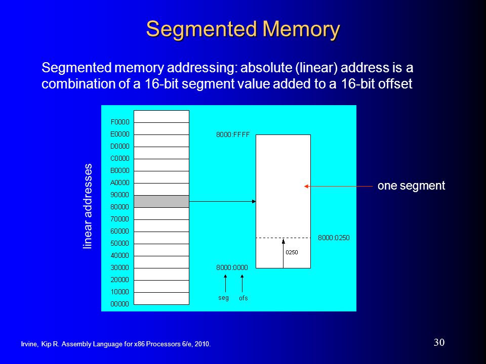 Relative Program Memory Addressing