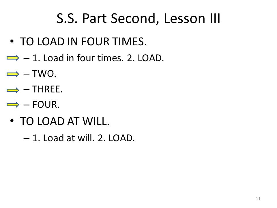 S.S. Part Second, Lesson III TO LOAD IN FOUR TIMES.