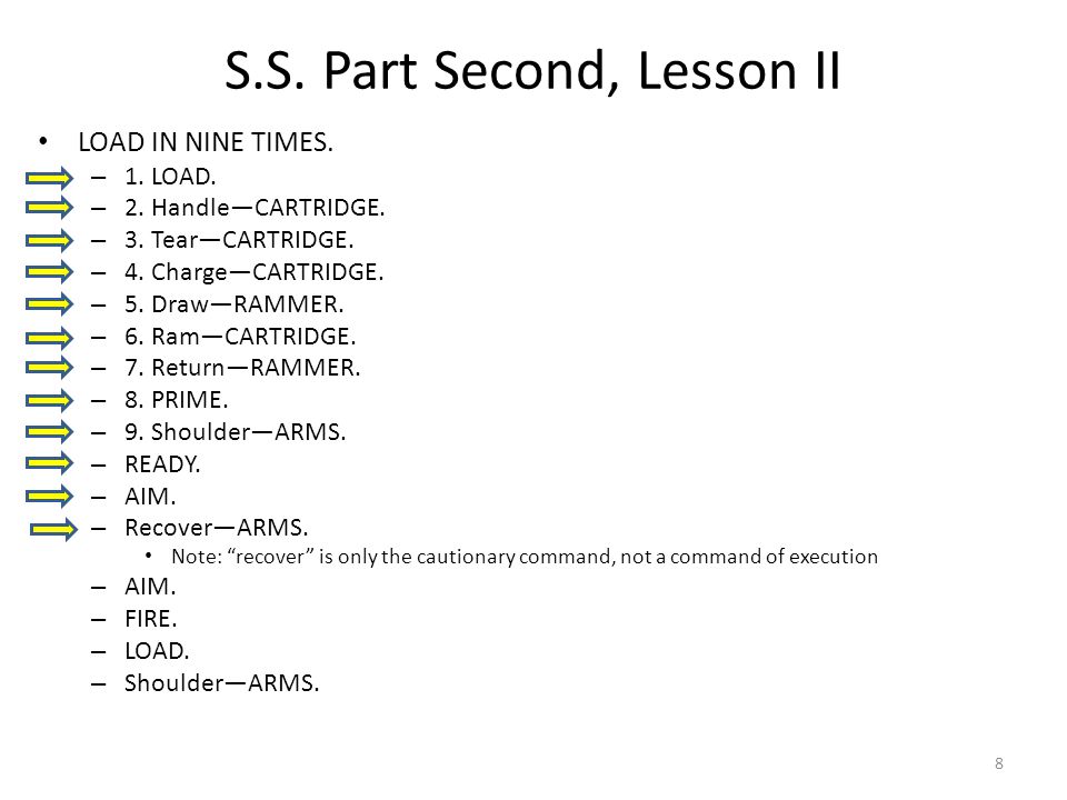 S.S. Part Second, Lesson II LOAD IN NINE TIMES. – 1.