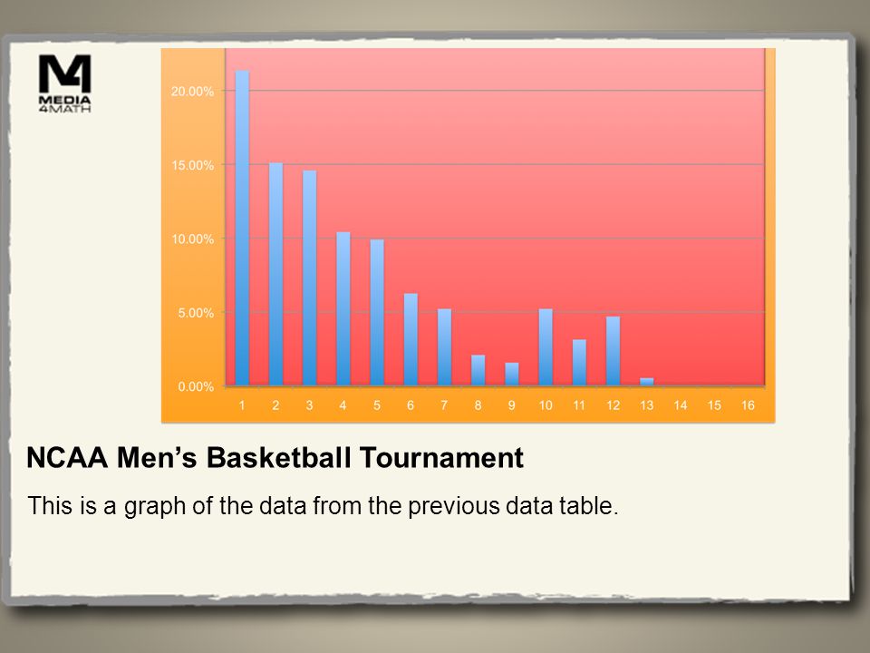 NCAA Mens Basketball Tournament This is a graph of the data from the previous data table.