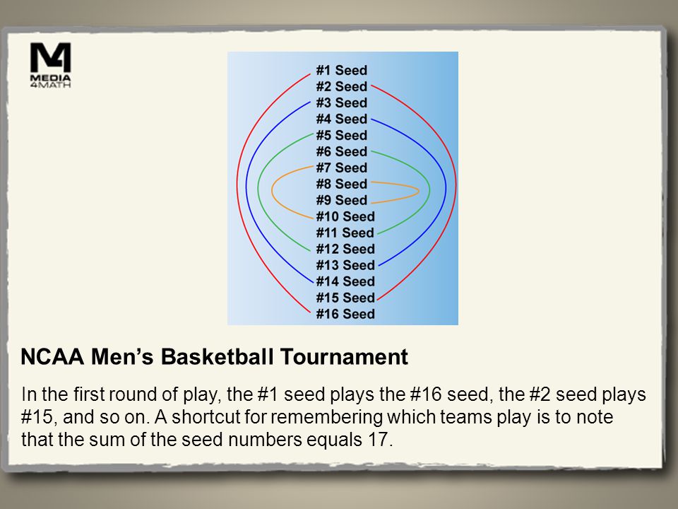 NCAA Mens Basketball Tournament In the first round of play, the #1 seed plays the #16 seed, the #2 seed plays #15, and so on.