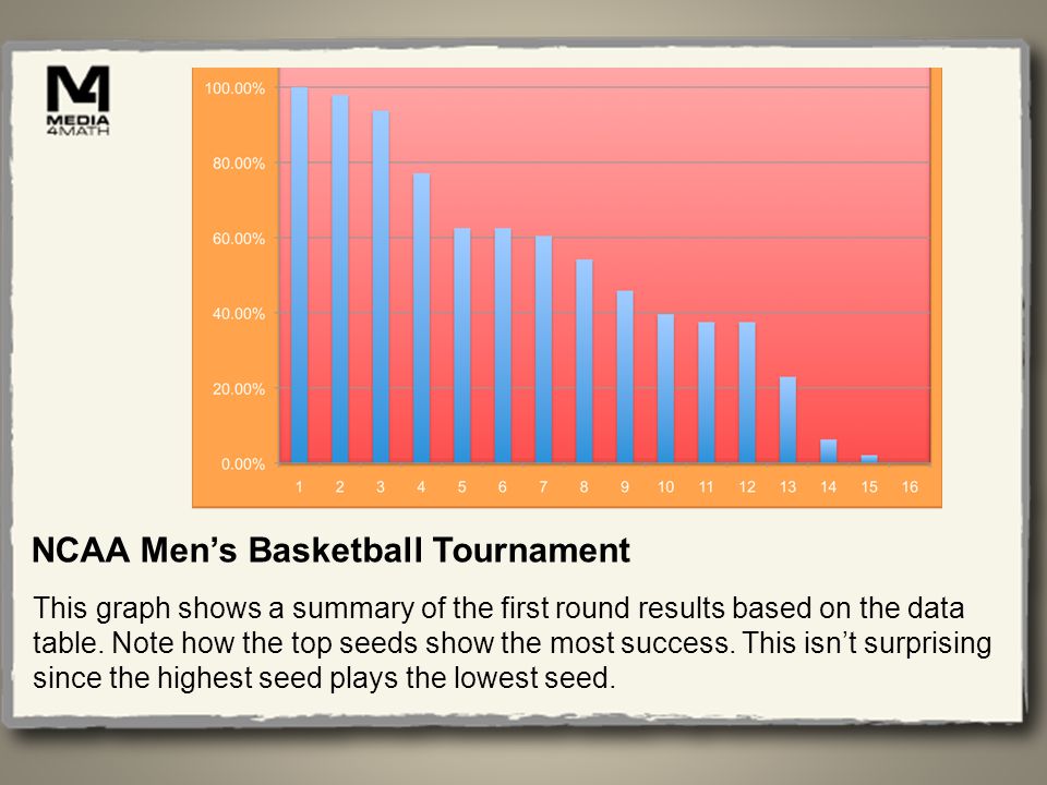 NCAA Mens Basketball Tournament This graph shows a summary of the first round results based on the data table.