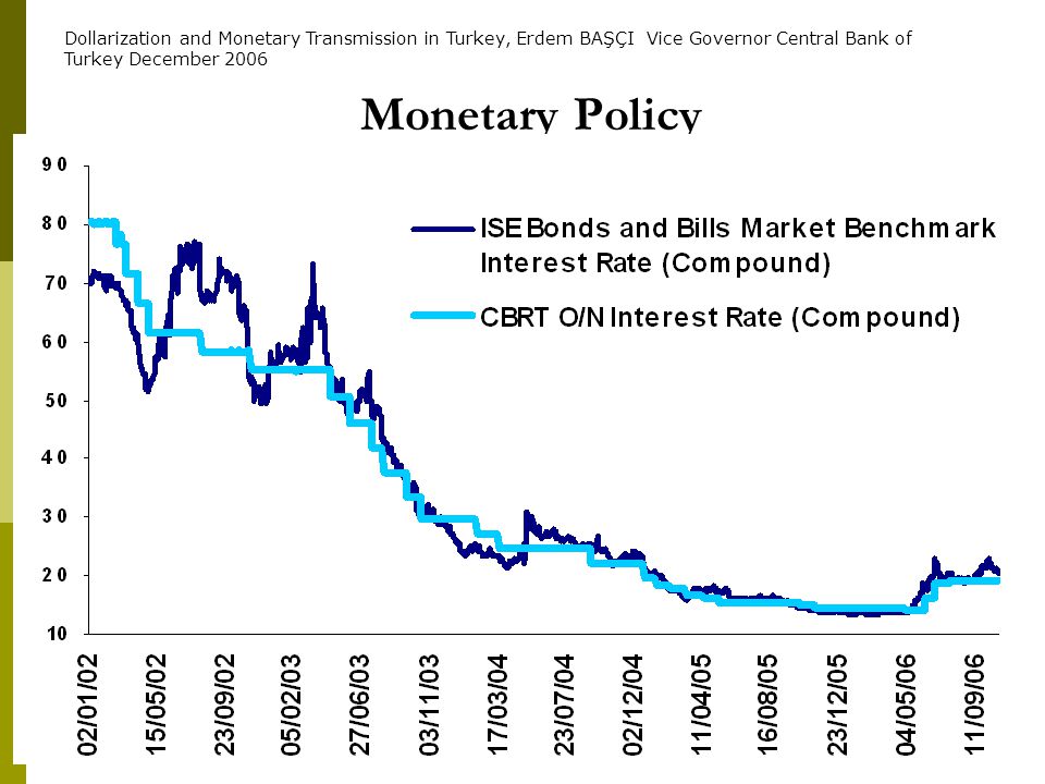 9 Monetary Policy Dollarization and Monetary Transmission in Turkey, Erdem BAŞÇI Vice Governor Central Bank of Turkey December 2006
