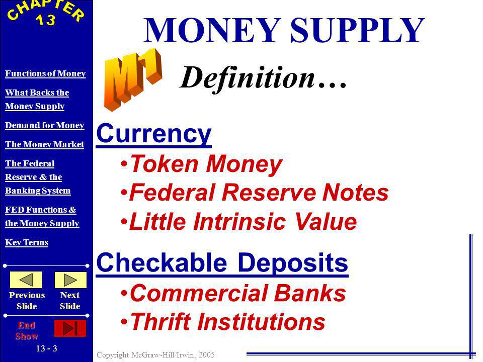 Copyright McGraw-Hill/Irwin, 2005 Functions of Money What Backs the Money Supply Demand for Money The Money Market The Federal Reserve & the Banking System FED Functions & the Money Supply Key Terms Previous Slide Next Slide End Show FUNCTIONS OF MONEY Medium of Exchange Unit of Account Store of Value