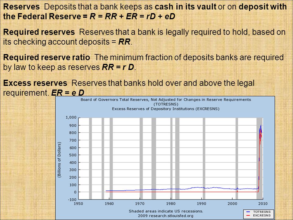 Reserves Deposits that a bank keeps as cash in its vault or on deposit with the Federal Reserve = R = RR + ER = rD + eD Required reserves Reserves that a bank is legally required to hold, based on its checking account deposits = RR.