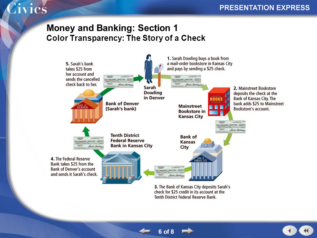Money and Banking: Section 1 Color Transparency: The Story of a Check 6 of 8