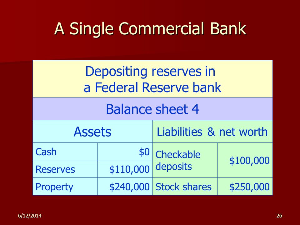 6/12/ A Single Commercial Bank Depositing reserves in a Federal Reserve bank Balance sheet 4 Assets Liabilities & net worth Checkable deposits $100,000 Stock shares$250,000Property$240,000 Reserves$110,000 Cash$0