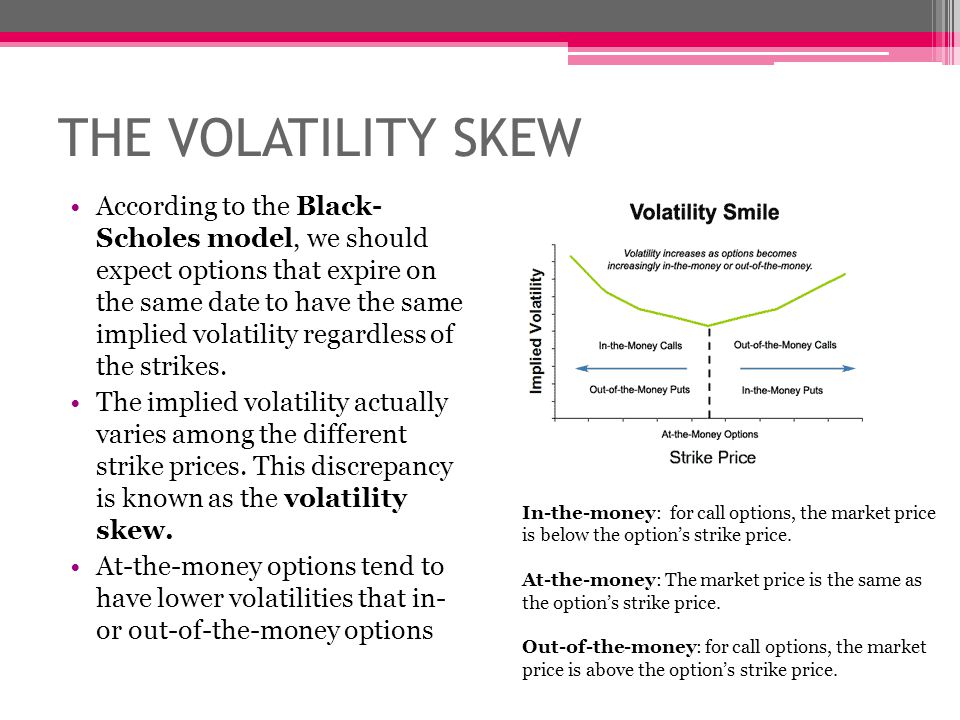 What Does Implied Volatility Skew Measure Pdf