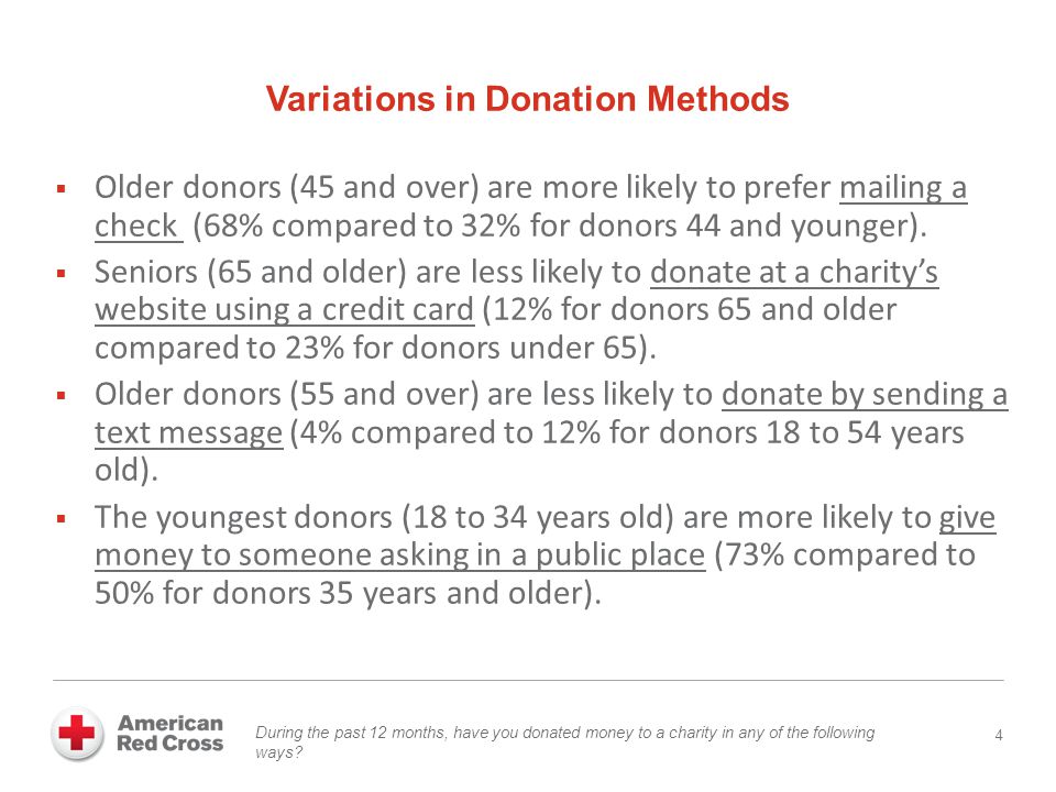 Variations in Donation Methods 4 During the past 12 months, have you donated money to a charity in any of the following ways.