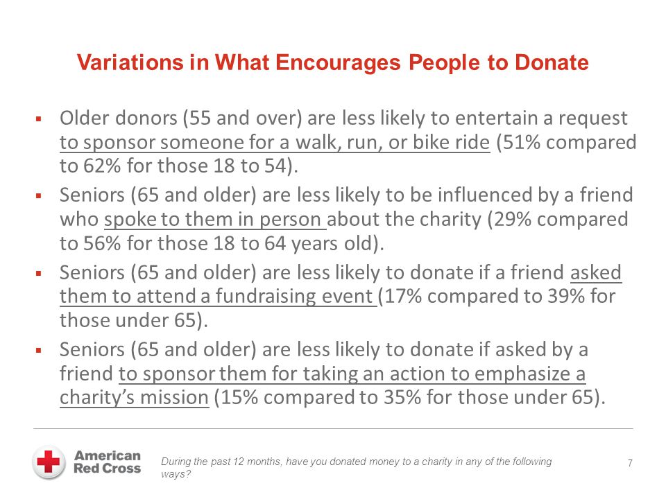 Variations in What Encourages People to Donate 7 During the past 12 months, have you donated money to a charity in any of the following ways.