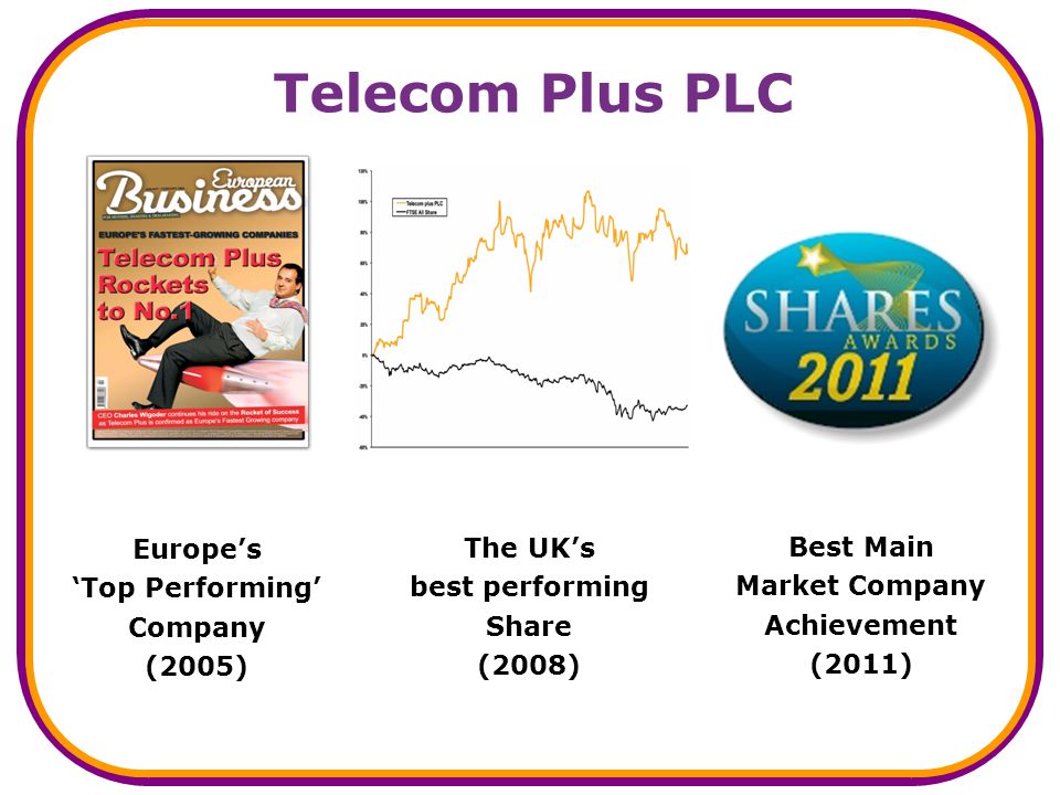 Telecom Plus PLC Europes Top Performing Company (2005) The UKs best performing Share (2008) Best Main Market Company Achievement (2011)