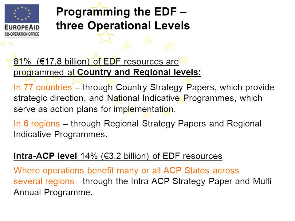 Programming the EDF – three Operational Levels 81% (17.8 billion) of EDF resources are programmed at Country and Regional levels: In 77 countries – through Country Strategy Papers, which provide strategic direction, and National Indicative Programmes, which serve as action plans for implementation.