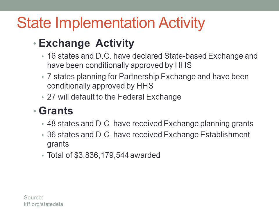 State Implementation Activity Exchange Activity 16 states and D.C.