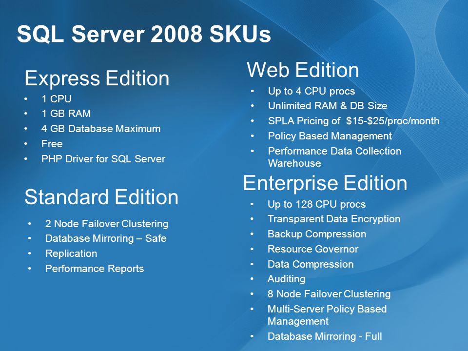 SQL Server 2008 SKUs Web Edition Up to 4 CPU procs Unlimited RAM & DB Size SPLA Pricing of $15-$25/proc/month Policy Based Management Performance Data Collection Warehouse Express Edition 1 CPU 1 GB RAM 4 GB Database Maximum Free PHP Driver for SQL Server Enterprise Edition Up to 128 CPU procs Transparent Data Encryption Backup Compression Resource Governor Data Compression Auditing 8 Node Failover Clustering Multi-Server Policy Based Management Database Mirroring - Full Standard Edition 2 Node Failover Clustering Database Mirroring – Safe Replication Performance Reports