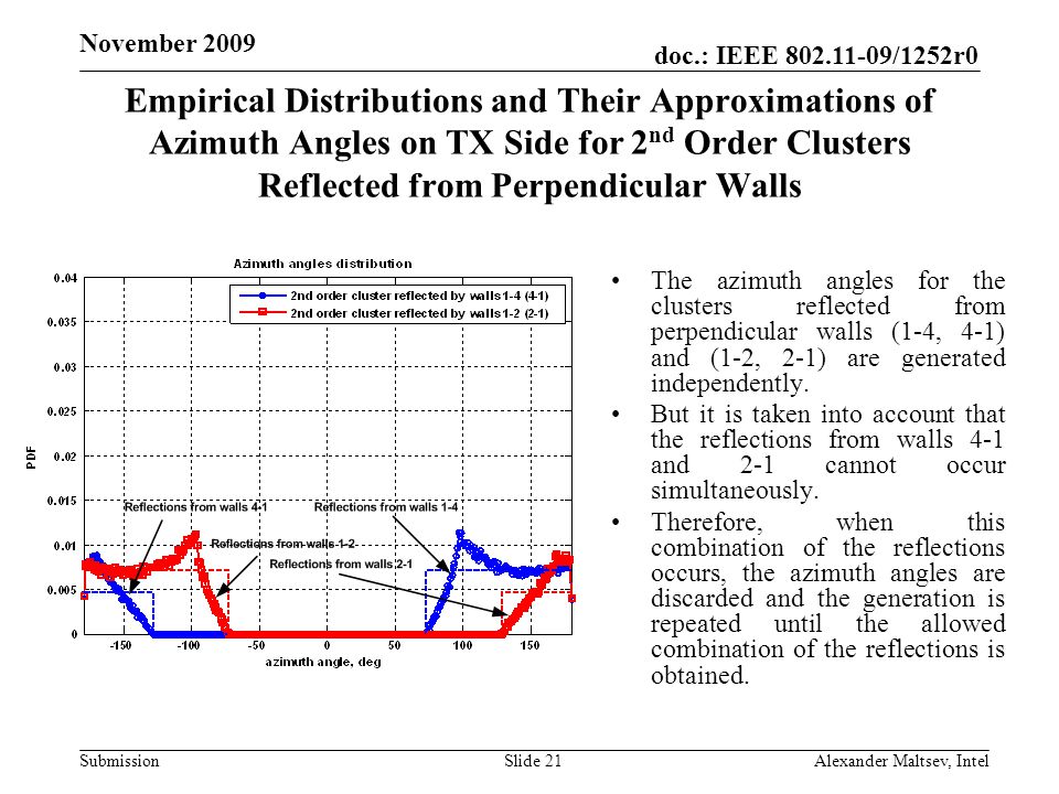 doc.: IEEE /1252r0 Submission November 2009 Empirical Distributions and Their Approximations of Azimuth Angles on TX Side for 2 nd Order Clusters Reflected from Perpendicular Walls The azimuth angles for the clusters reflected from perpendicular walls (1-4, 4-1) and (1-2, 2-1) are generated independently.