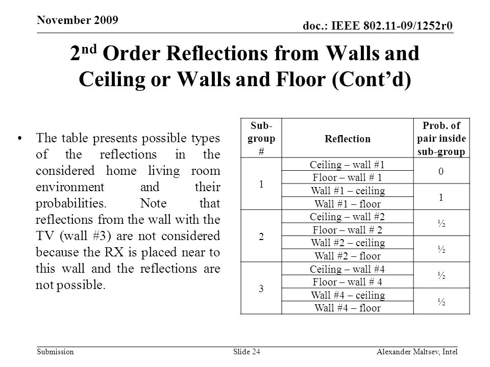 doc.: IEEE /1252r0 Submission November nd Order Reflections from Walls and Ceiling or Walls and Floor (Contd) Sub- group # Reflection Prob.