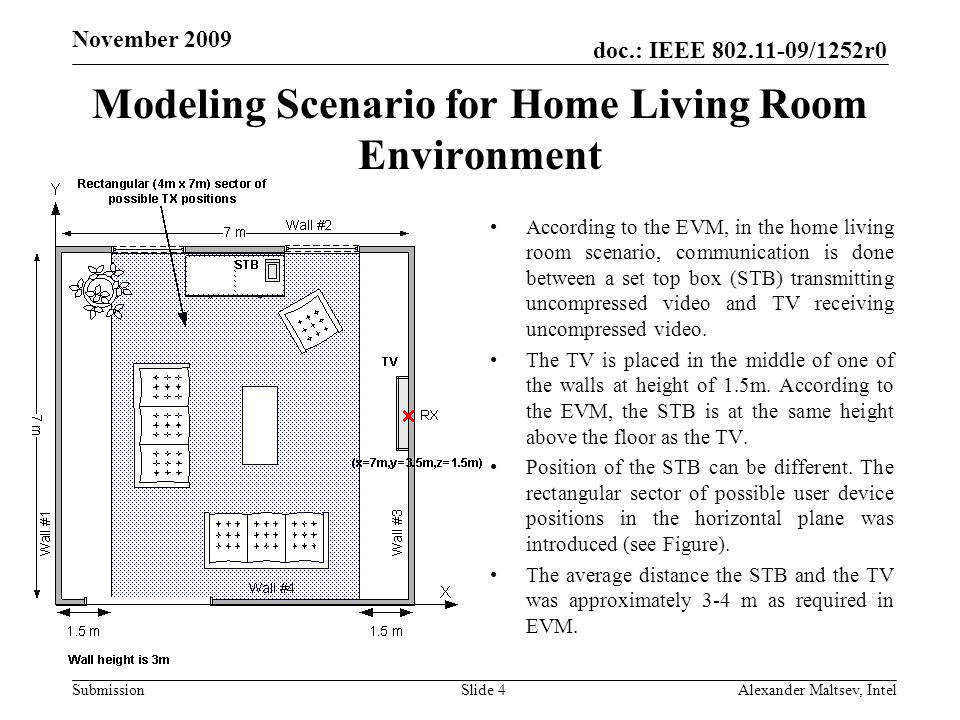 doc.: IEEE /1252r0 Submission November 2009 Modeling Scenario for Home Living Room Environment According to the EVM, in the home living room scenario, communication is done between a set top box (STB) transmitting uncompressed video and TV receiving uncompressed video.