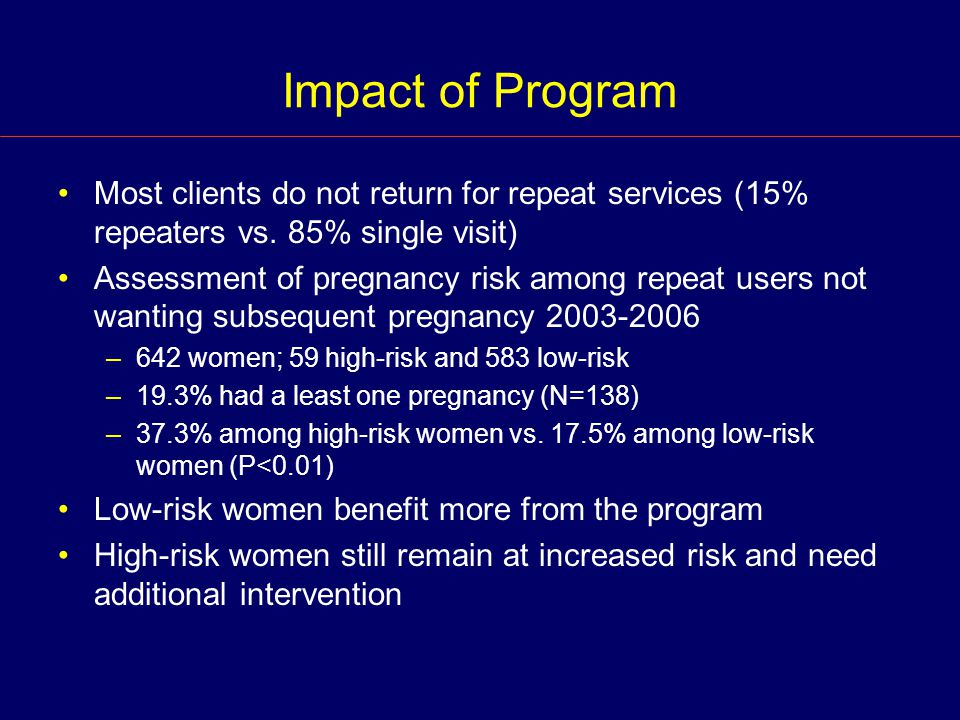Impact of Program Most clients do not return for repeat services (15% repeaters vs.