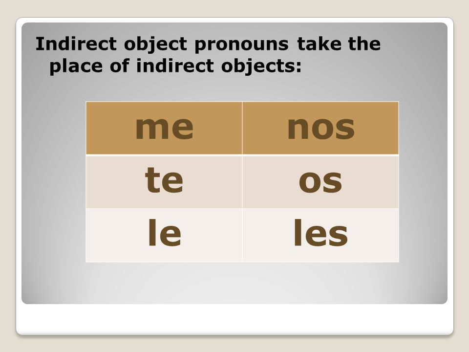 Indirect object pronouns take the place of indirect objects: menos teos leles