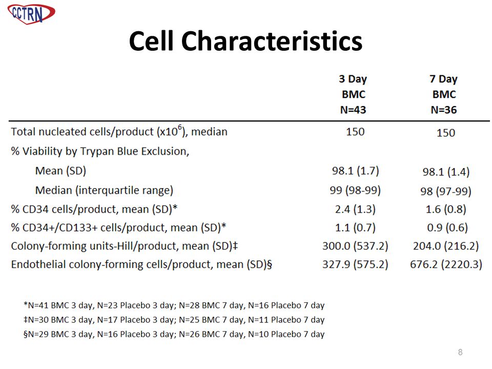 8 Cell Characteristics
