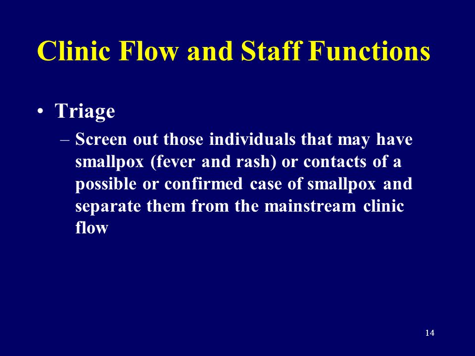 14 Clinic Flow and Staff Functions Triage –Screen out those individuals that may have smallpox (fever and rash) or contacts of a possible or confirmed case of smallpox and separate them from the mainstream clinic flow