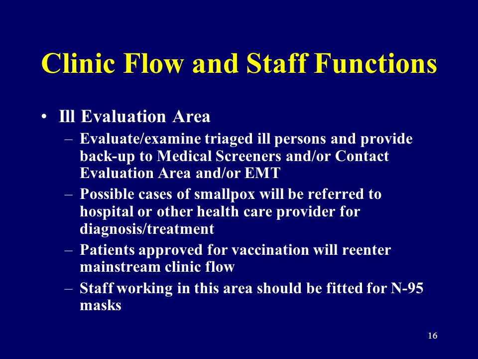 16 Clinic Flow and Staff Functions Ill Evaluation Area –Evaluate/examine triaged ill persons and provide back-up to Medical Screeners and/or Contact Evaluation Area and/or EMT –Possible cases of smallpox will be referred to hospital or other health care provider for diagnosis/treatment –Patients approved for vaccination will reenter mainstream clinic flow –Staff working in this area should be fitted for N-95 masks