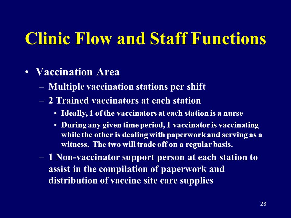 28 Clinic Flow and Staff Functions Vaccination Area –Multiple vaccination stations per shift –2 Trained vaccinators at each station Ideally, 1 of the vaccinators at each station is a nurse During any given time period, 1 vaccinator is vaccinating while the other is dealing with paperwork and serving as a witness.