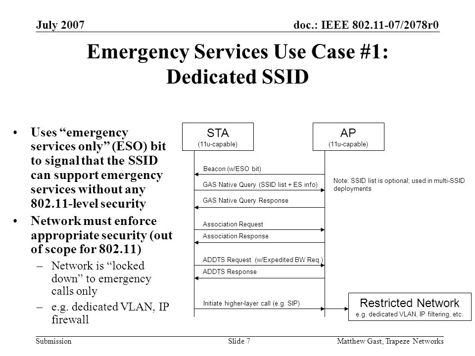 doc.: IEEE /2078r0 Submission July 2007 Matthew Gast, Trapeze NetworksSlide 7 Emergency Services Use Case #1: Dedicated SSID Uses emergency services only (ESO) bit to signal that the SSID can support emergency services without any level security Network must enforce appropriate security (out of scope for ) –Network is locked down to emergency calls only –e.g.