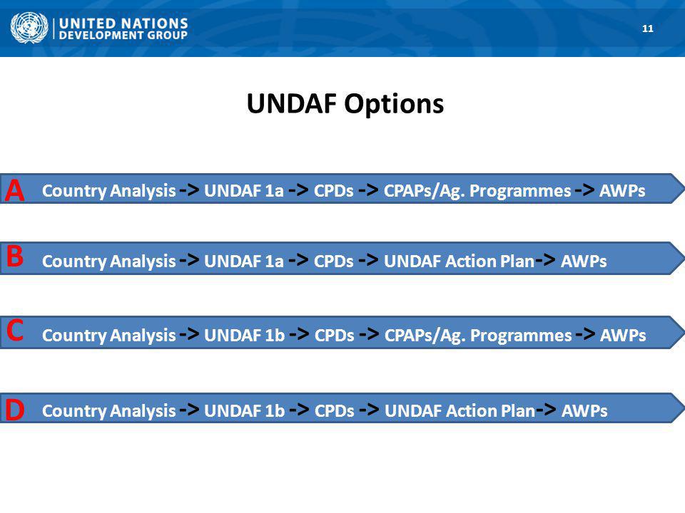 UNDAF Options 1. Road Map 11 Country Analysis -> UNDAF 1a -> CPDs -> CPAPs/Ag.