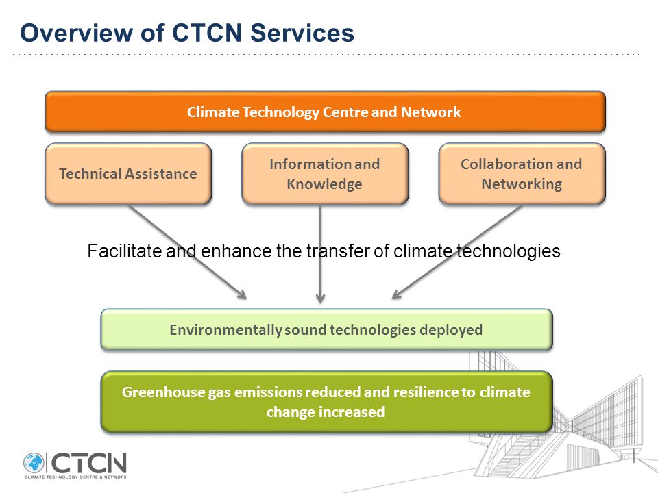 Overview of CTCN Services Technical Assistance Information and Knowledge Collaboration and Networking Climate Technology Centre and Network Environmentally sound technologies deployed Facilitate and enhance the transfer of climate technologies Greenhouse gas emissions reduced and resilience to climate change increased