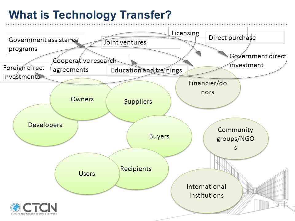 What is Technology Transfer.