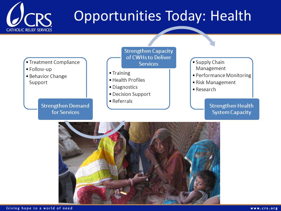 Opportunities Today: Health Treatment Compliance Follow-up Behavior Change Support Strengthen Demand for Services Training Health Profiles Diagnostics Decision Support Referrals Strengthen Capacity of CWHs to Deliver Services Supply Chain Management Performance Monitoring Risk Management Research Strengthen Health System Capacity