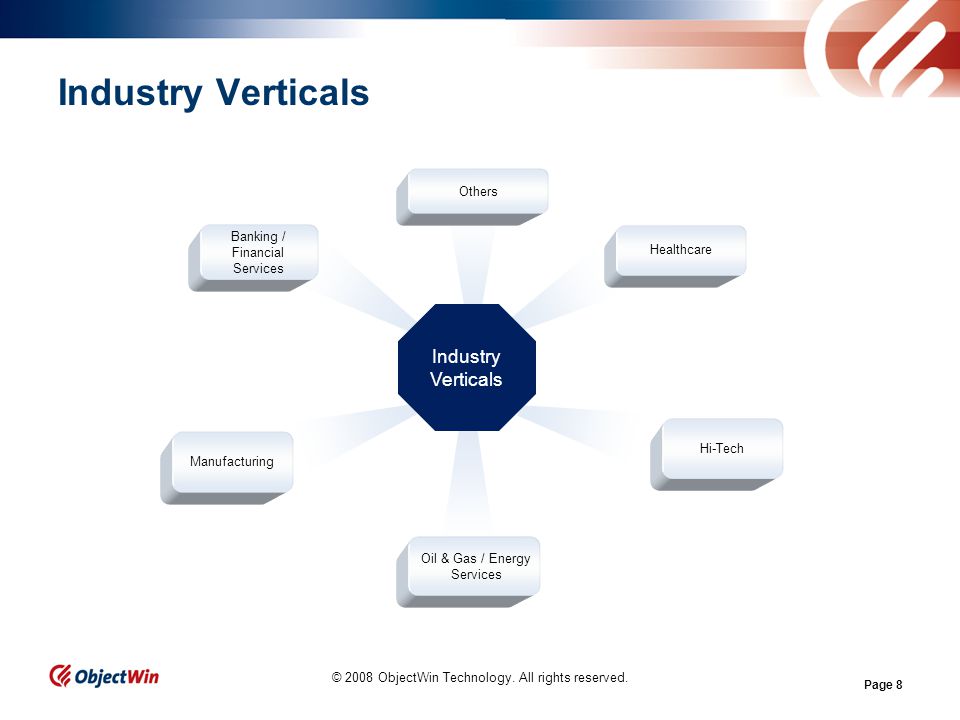 Page 8 Industry Verticals © 2008 ObjectWin Technology.