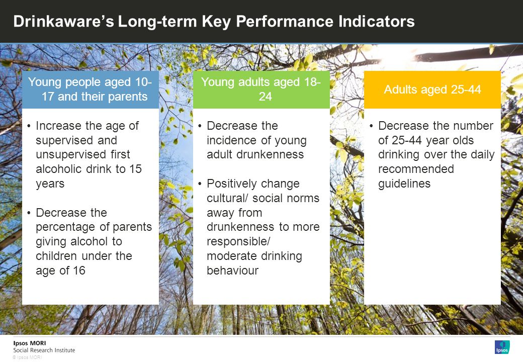 © Ipsos MORI Drinkawares Long-term Key Performance Indicators Adults aged Decrease the incidence of young adult drunkenness Positively change cultural/ social norms away from drunkenness to more responsible/ moderate drinking behaviour Adults aged Decrease the number of year olds drinking over the daily recommended guidelines Young people aged and their parents Increase the age of supervised and unsupervised first alcoholic drink to 15 years Decrease the percentage of parents giving alcohol to children under the age of 16 Young people aged and their parents Young adults aged Adults aged 25-44