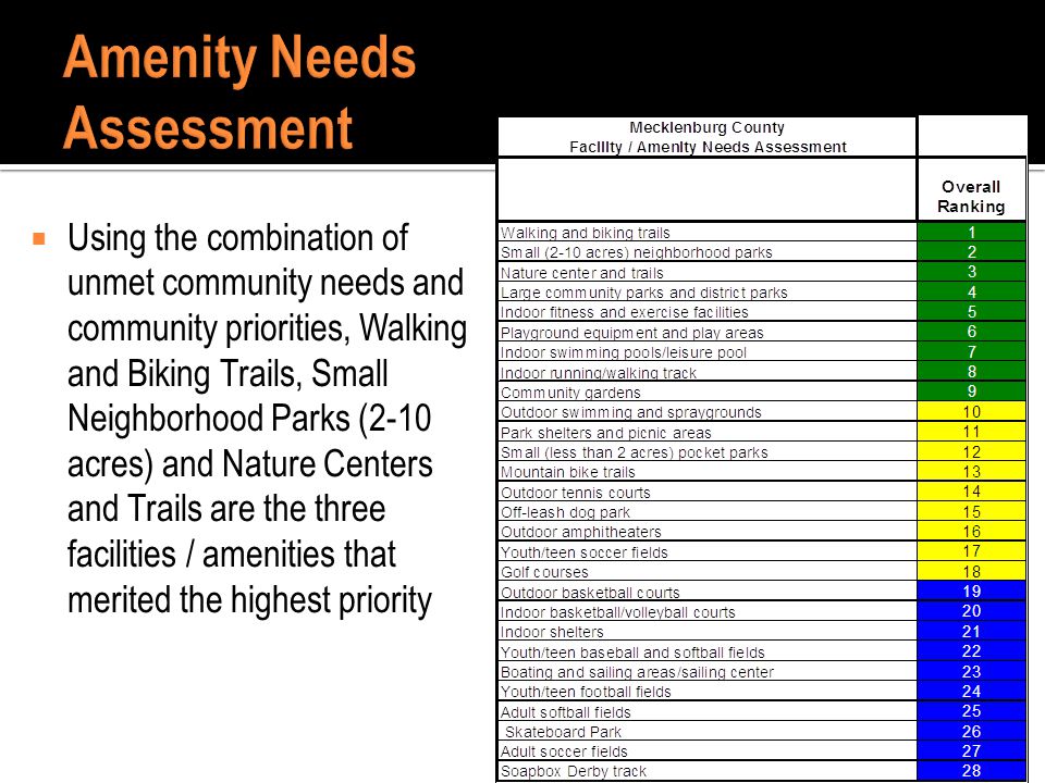 Using the combination of unmet community needs and community priorities, Walking and Biking Trails, Small Neighborhood Parks (2-10 acres) and Nature Centers and Trails are the three facilities / amenities that merited the highest priority