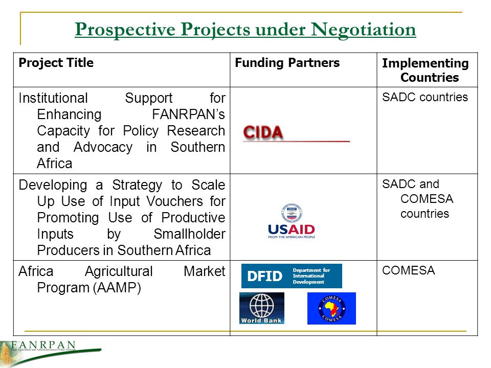 Prospective Projects under Negotiation Project TitleFunding PartnersImplementing Countries Institutional Support for Enhancing FANRPANs Capacity for Policy Research and Advocacy in Southern Africa SADC countries Developing a Strategy to Scale Up Use of Input Vouchers for Promoting Use of Productive Inputs by Smallholder Producers in Southern Africa SADC and COMESA countries Africa Agricultural Market Program (AAMP) COMESA DFID Department for International Development