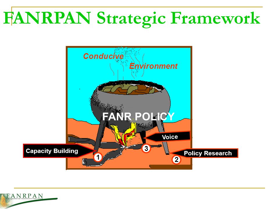 Capacity Building FANRPAN Strategic Framework Policy Research Voice Conducive Environment FANR POLICY