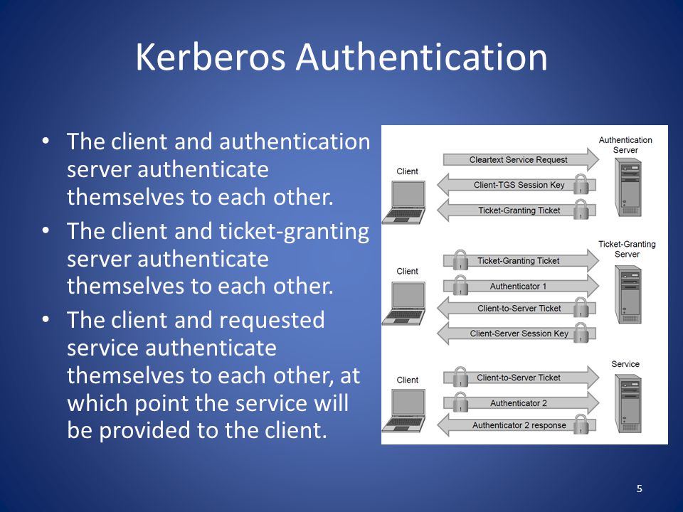 Kerberos Authentication The client and authentication server authenticate themselves to each other.