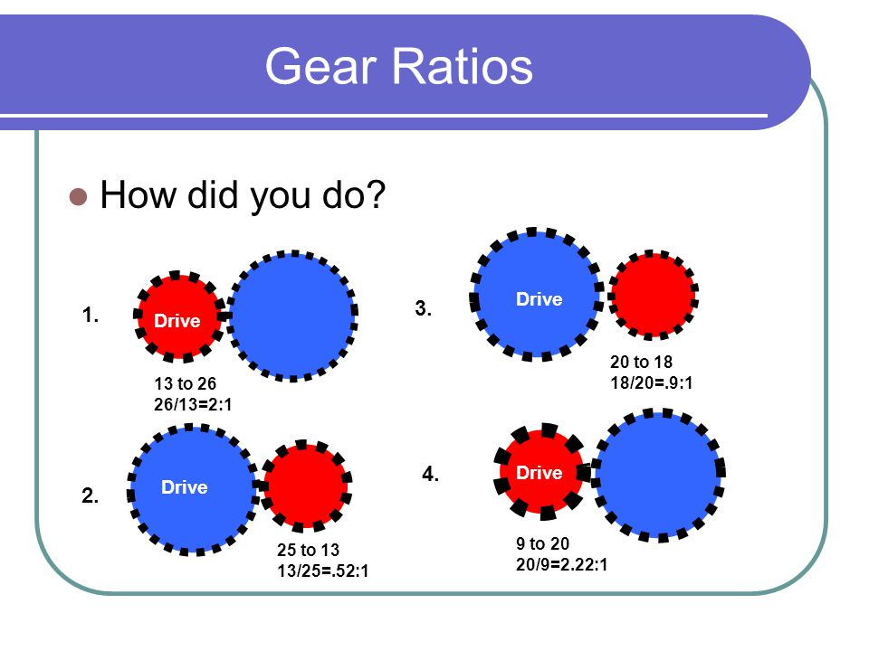 Gear Ratio Worksheet Rringband Printables Gear Ratio Worksheet Gozoneguide Thousands Of