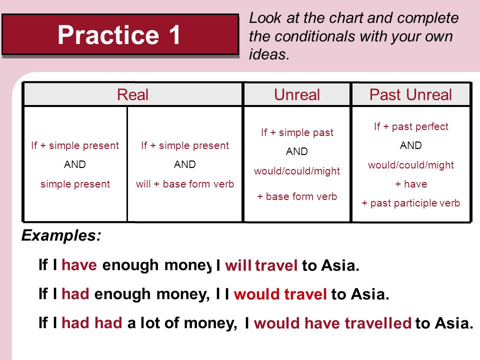 Practice 1 Look at the chart and complete the conditionals with your own ideas.