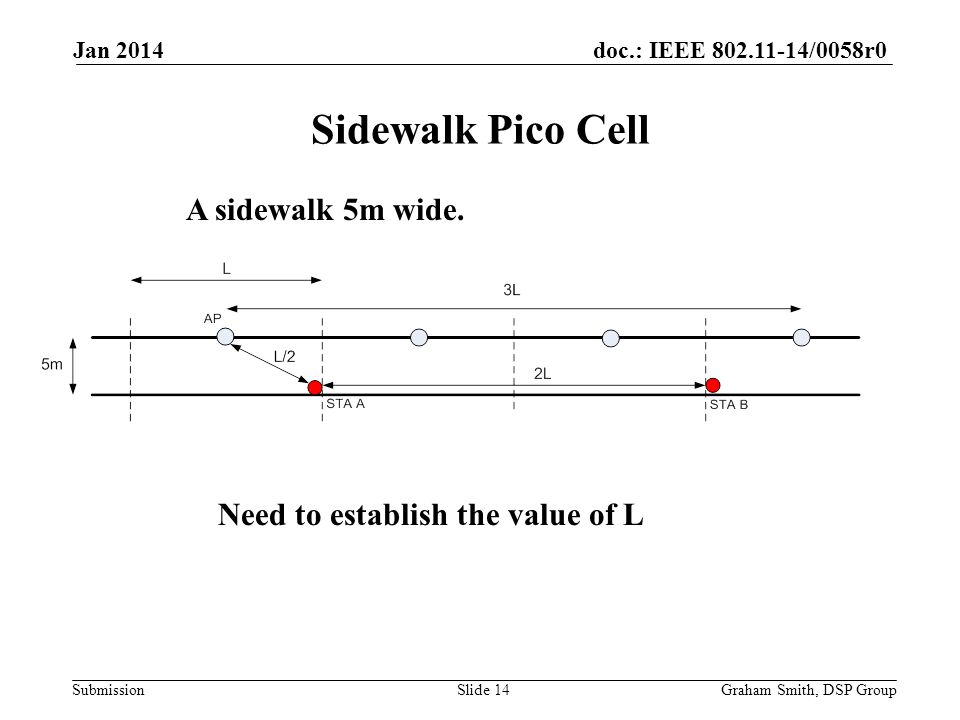 doc.: IEEE /0058r0 Submission Sidewalk Pico Cell Jan 2014 Graham Smith, DSP GroupSlide 14 A sidewalk 5m wide.