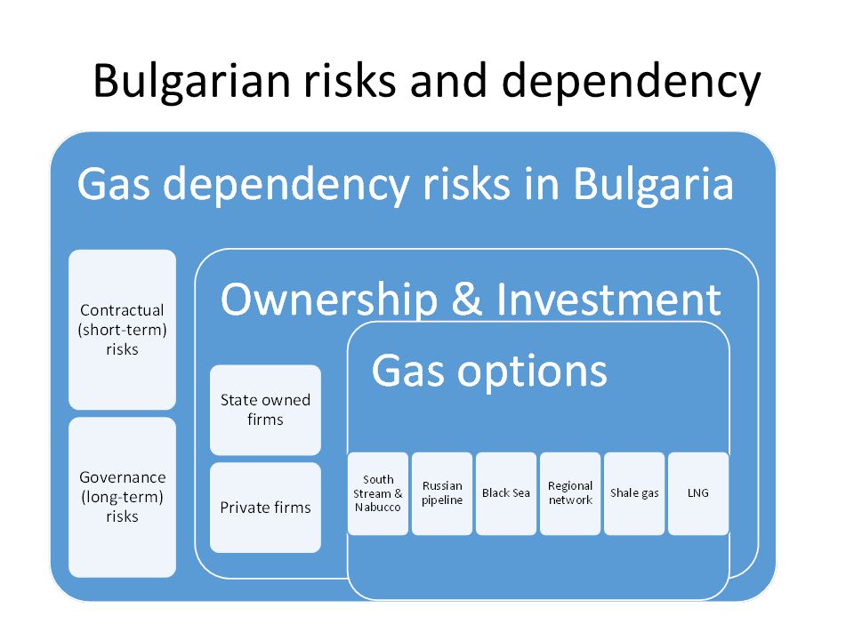Bulgarian risks and dependency