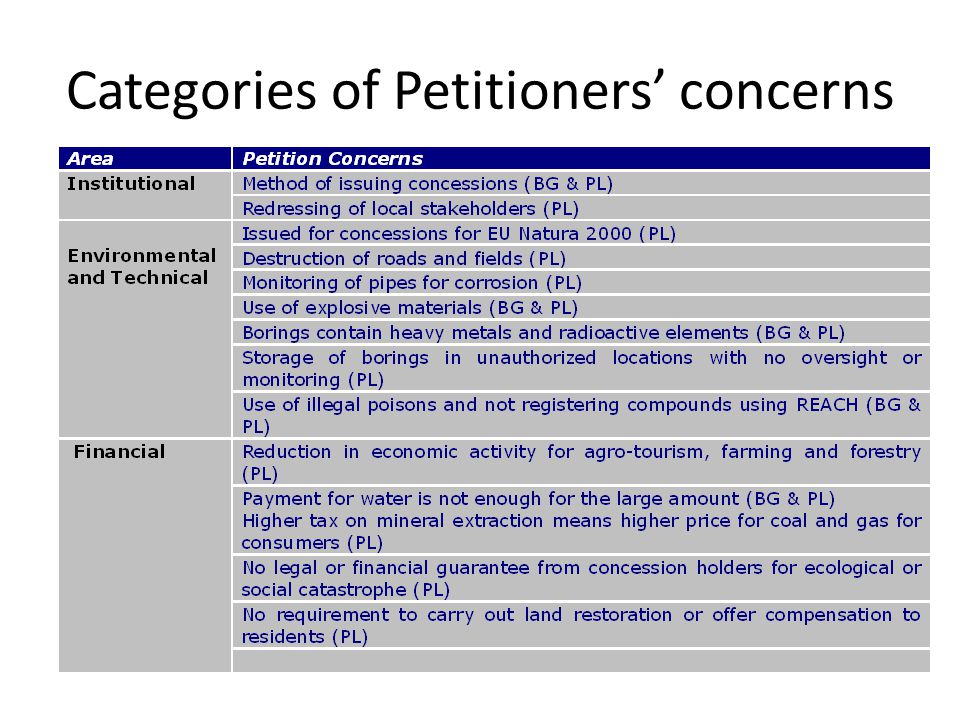 Categories of Petitioners concerns