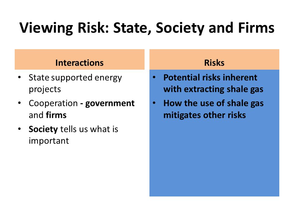 Viewing Risk: State, Society and Firms Interactions State supported energy projects Cooperation - government and firms Society tells us what is important Risks Potential risks inherent with extracting shale gas How the use of shale gas mitigates other risks