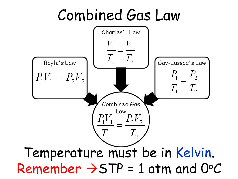 Combined Gas Equation Talkchannels Combined Gas Equation Talkchannels