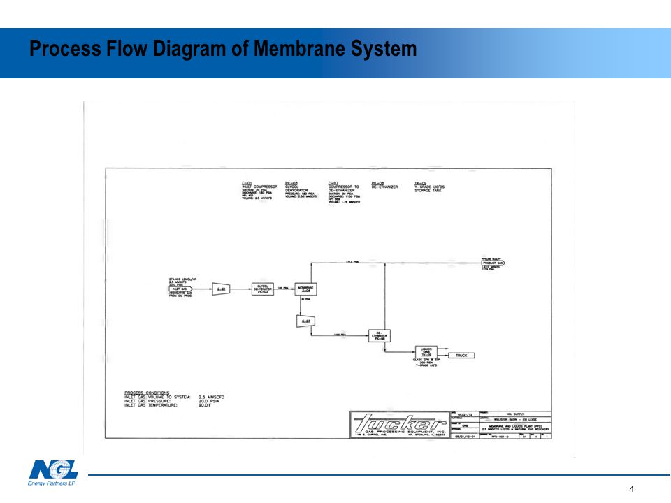 Process Flow Diagram of Membrane System 4